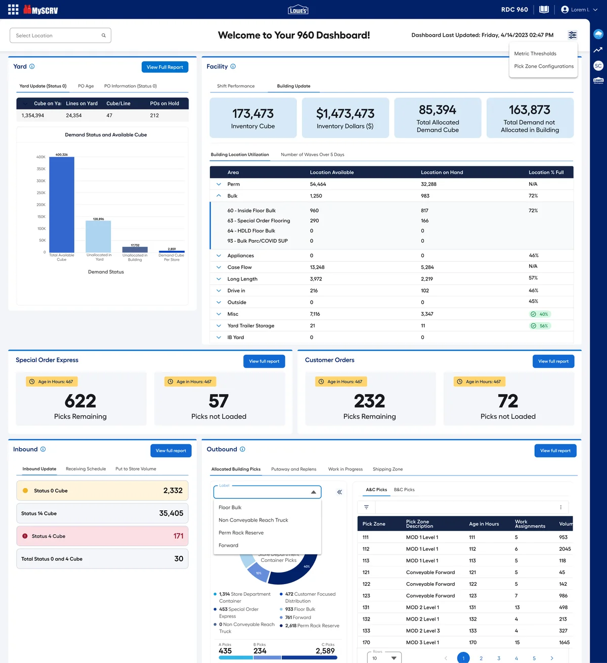 Manager dashboard for one distribution center: yard demand chart, facility inventory and location utilization, special order and customer order picks, inbound status and outbound picks by zone