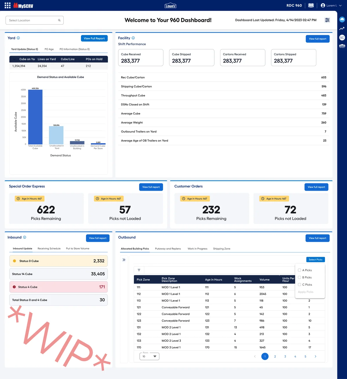 Dashboard variant with the facility panel on shift performance
