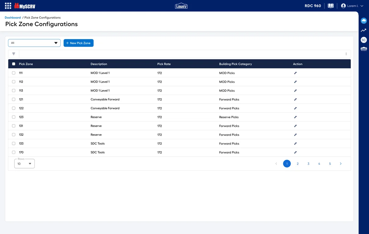 Pick zone configurations table with pick rate and building pick category