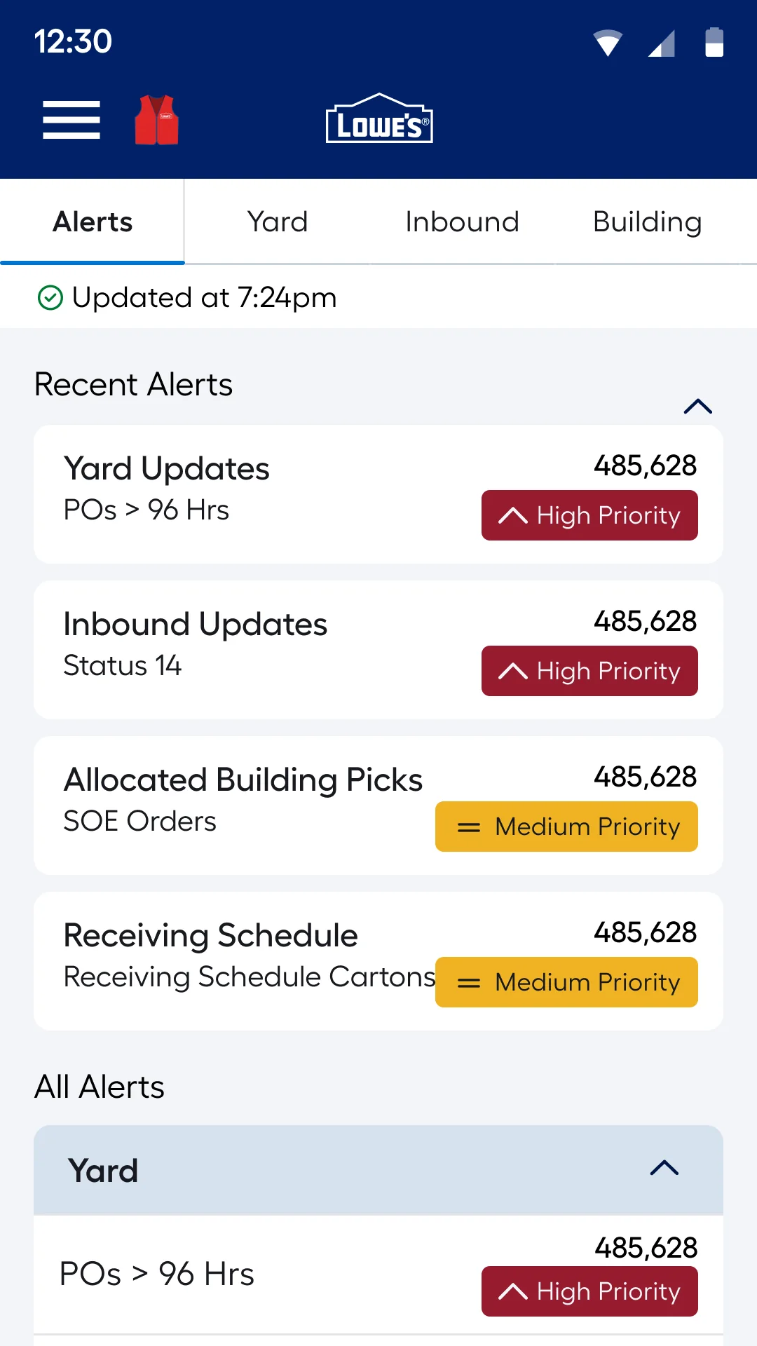 Alerts tab with priority tags on each metric