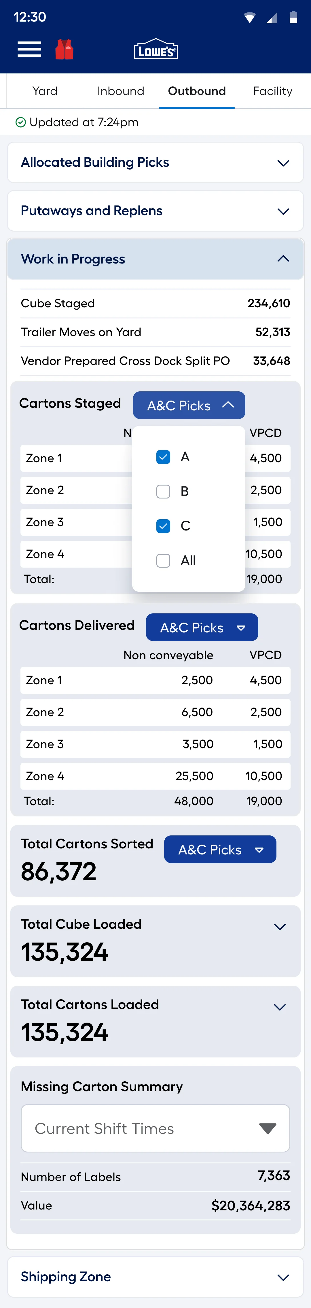 Outbound work in progress with cartons staged by zone, totals and the missing carton summary