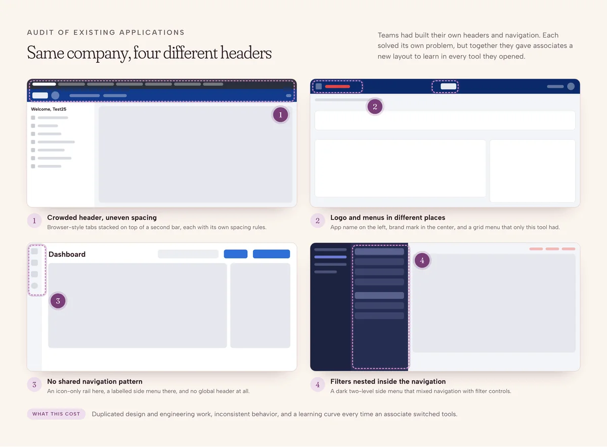 Four existing applications side by side, each with a different header and navigation: stacked browser tabs, a centered logo, an icon-only rail, and filters nested in a dark side menu