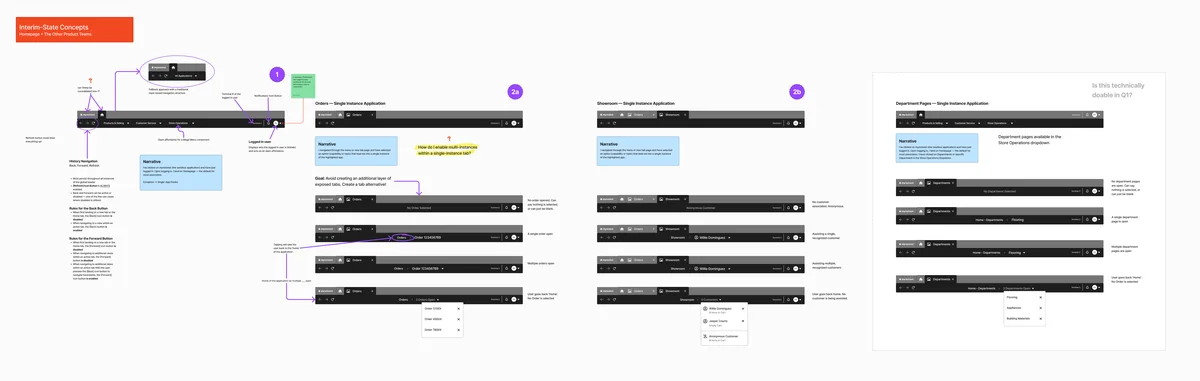 FigJam board: interim-state concepts for single-instance applications such as Orders and Showroom in the tab bar