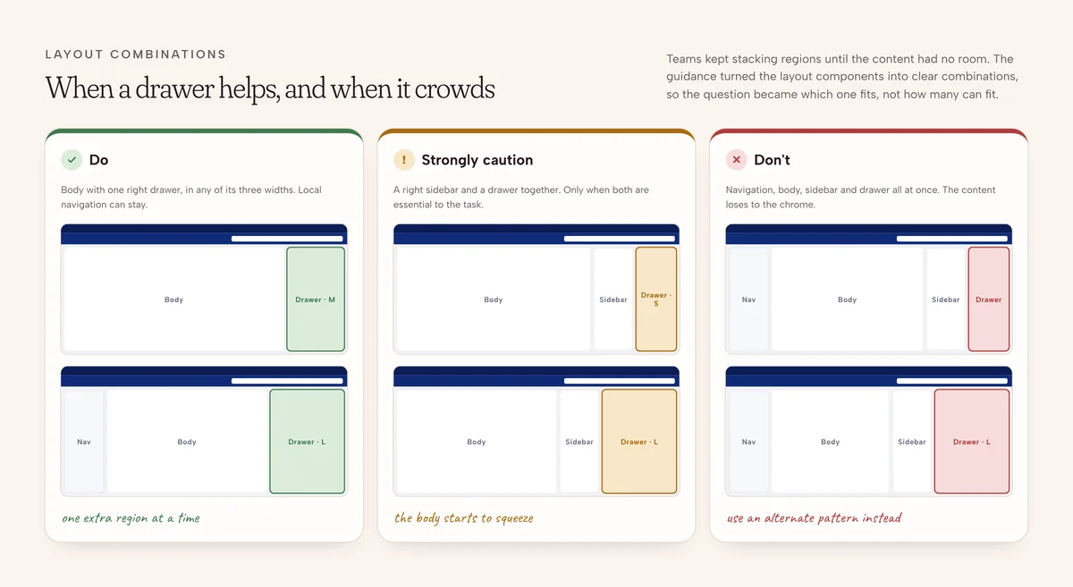 Usage guidance: do use one right drawer, strongly caution against a sidebar plus a drawer, do not combine navigation, sidebar and drawer
