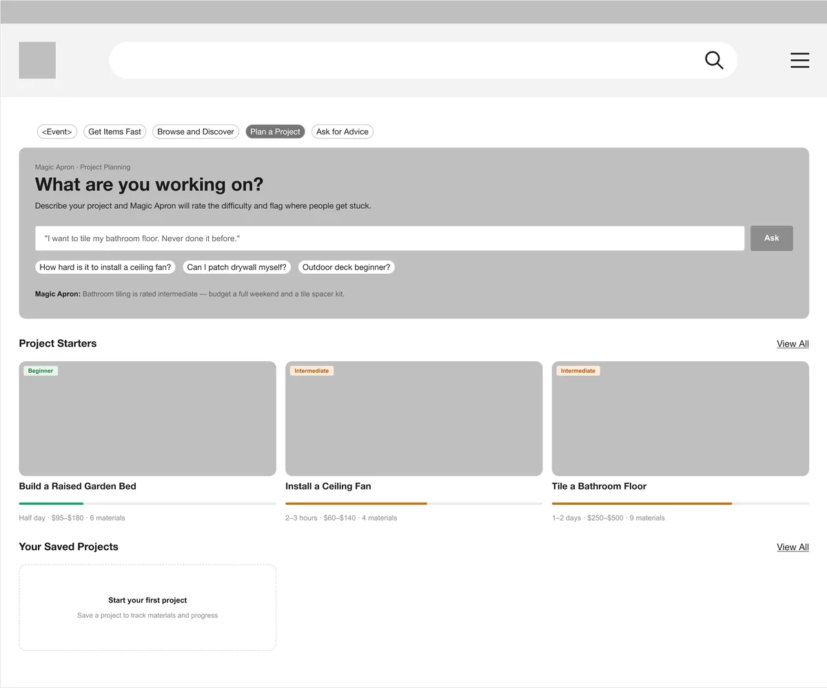 Wireframe: a homepage for planning a project with project starters and saved projects